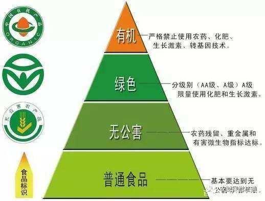 我国原生态非转基因农作物品种及非转基因食品分类识别